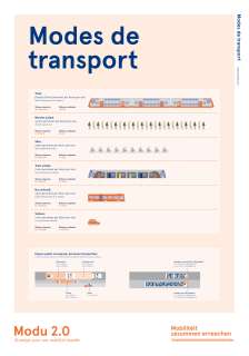 Modu 2.0 - Affiche Modes de transport