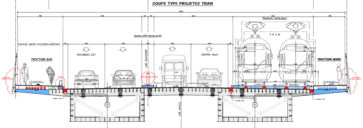 Pont Rouge : coupe-type projetée avec 2 voies de circulation pour le tram (PCH)