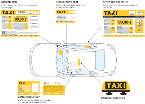Eléments d'identification des taxis