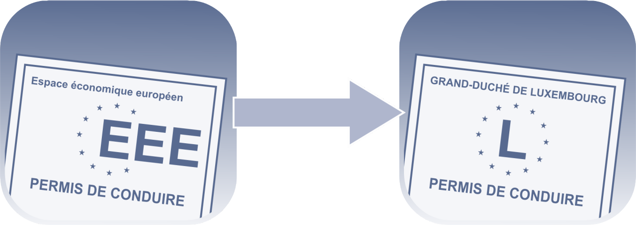 Echange permis de conduire