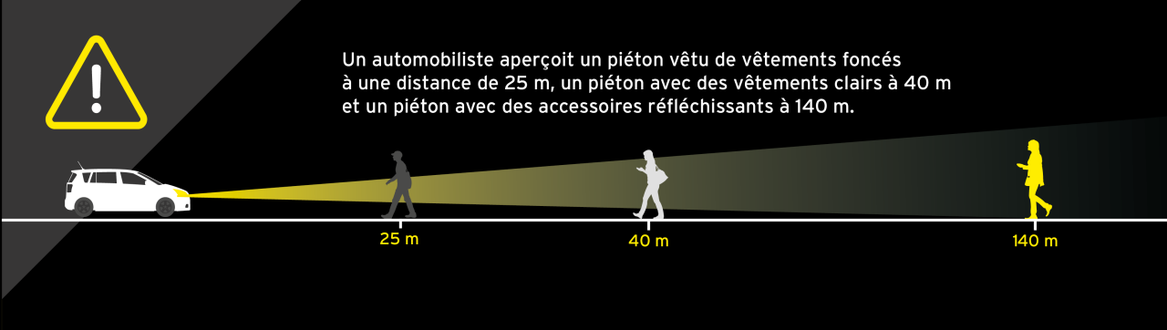 Campagne "Réfléchissez" / "Regardez"