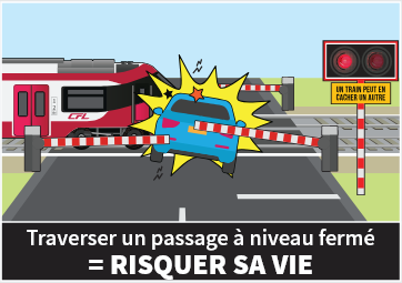 Sécurité CFL