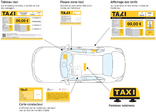 Eléments d'identification des taxis  (Png, 288 Kb)